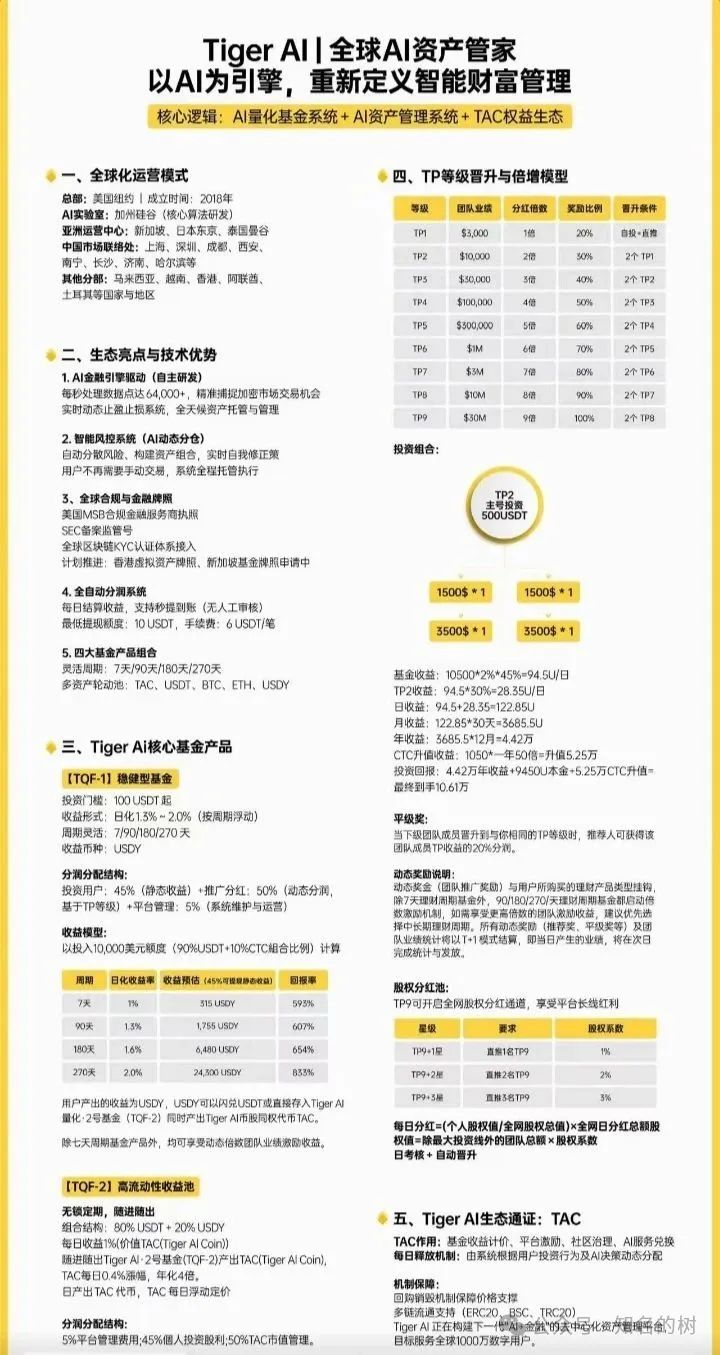 《深度预警！天体交易所收割后！新开老虎AI（Tiger AI）准备再次收割！