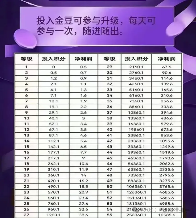 【未来星链,荣裕合,宏涤洗衣,鸿蒙支付,中国稳定币】不是不跑，是时候