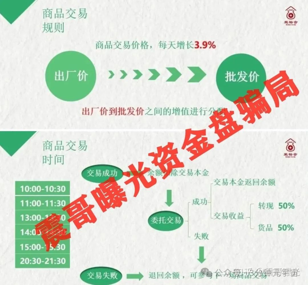 揭密2个即将崩盘的资金盘【荣裕合, 添星汇】远离！