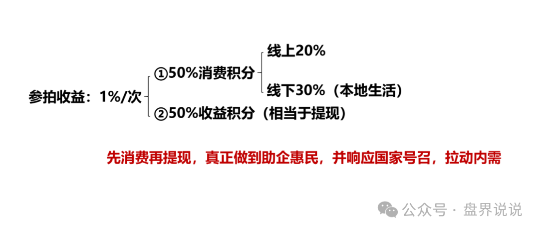 【易无界】盛世易拍资金盘骗局紧急预警，再不撤就暴雷了。