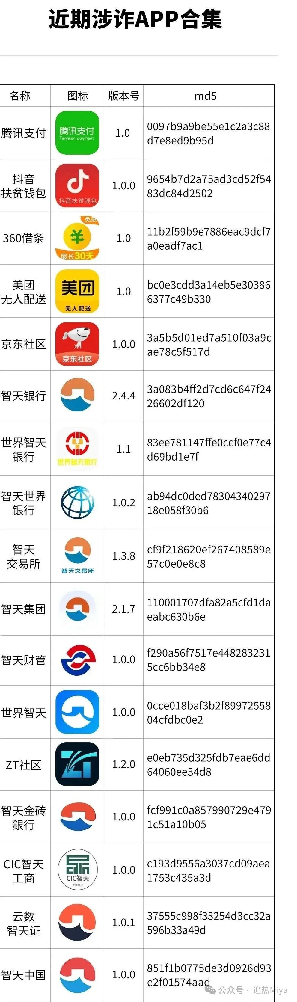 警惕！“世界智天”、“智天交易所”、“智天银行”等涉诈APP出没，