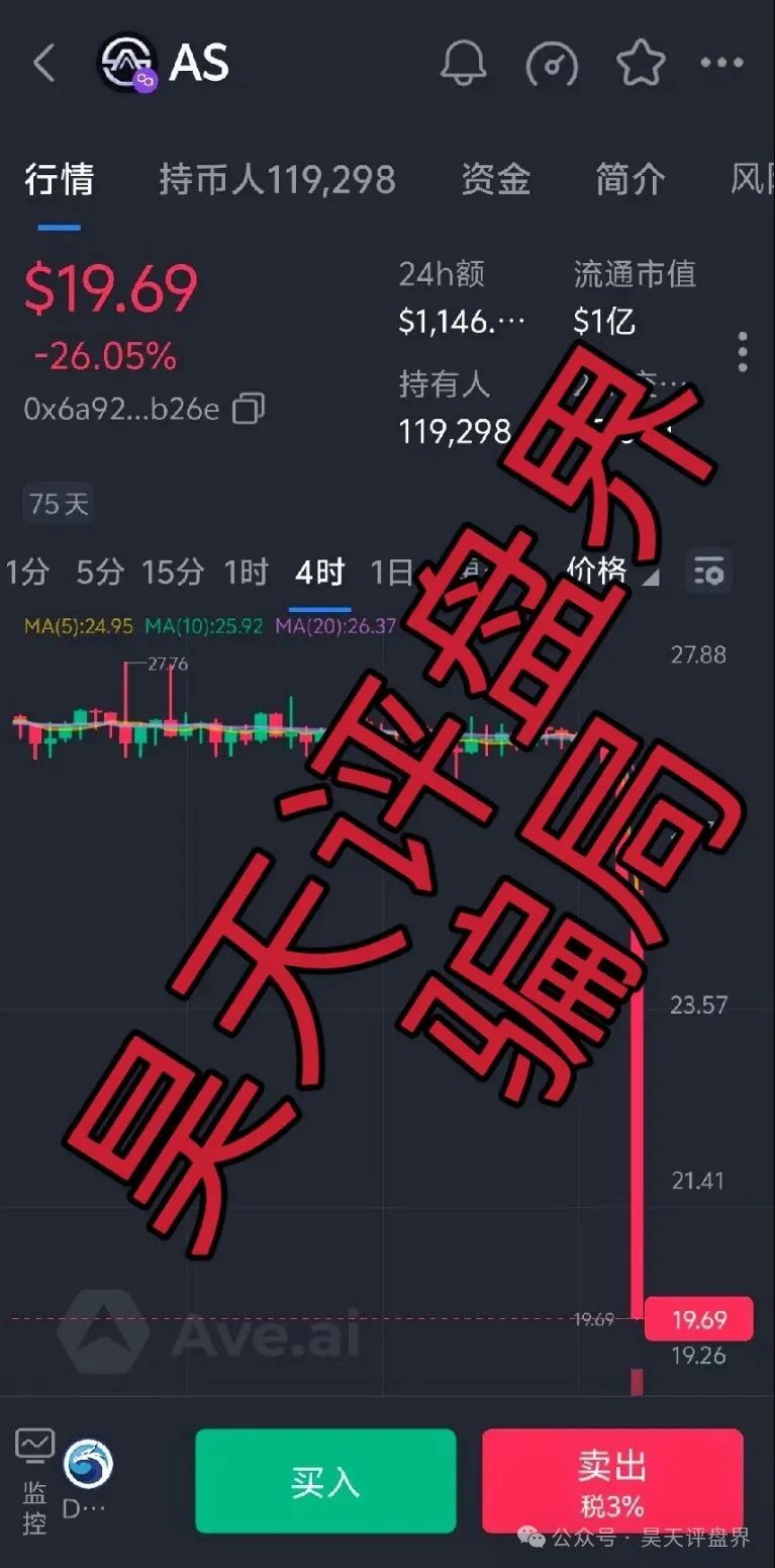 【爆料】【AKAS】资金盘骗局，昨日昊天预警后暴跌26%，操盘手老鼠仓持续砸盘，加上部分团队