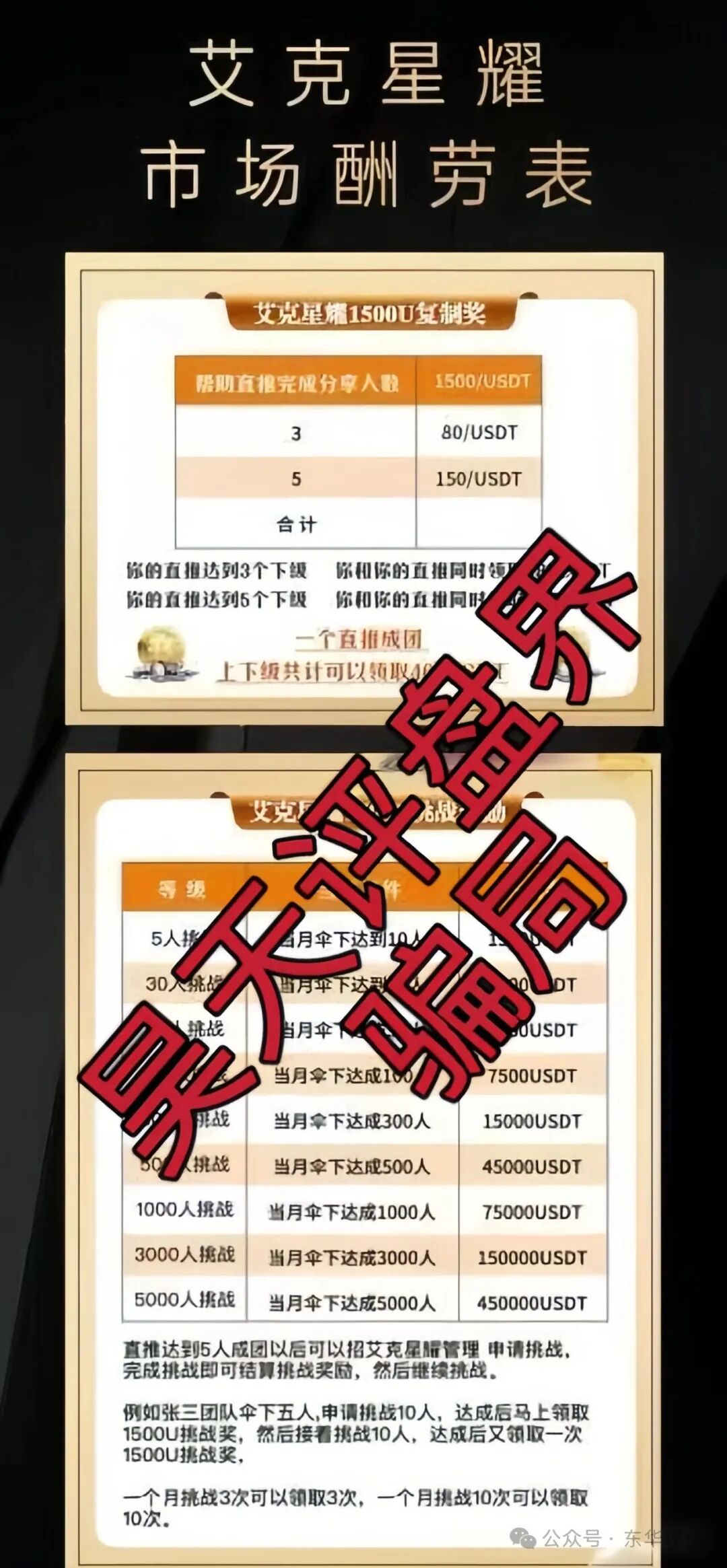 【艾克星耀】资金盘骗局,原“博股会”诈骗团伙的平移重启盘,典型