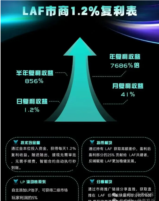 拉菲协议即将崩盘，OASISEX永恒协议仿盘又来了？项目方挥舞镰刀收割韭