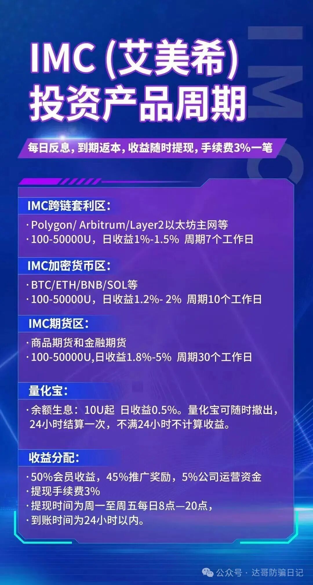 预警提醒【IMC(艾美希)】资金盘明日上线，目测应该比较短命，不建议参