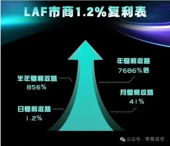 【拉菲协议】崩盘倒计时,扒开“日赚1.2%”的外衣,这骗局早露馅了!