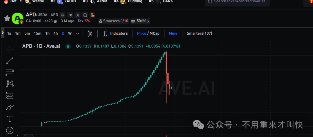 爆雷！【自由狗】崩盘后，暴涨百倍的地推神盘APD，也崩盘了，价格暴跌80%，直