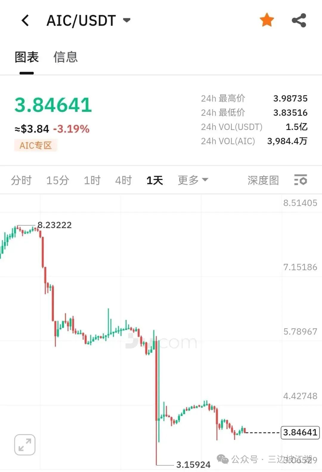 【聚币交易所】资金盘骗局,已经开始币股同权?即将崩盘跑路!