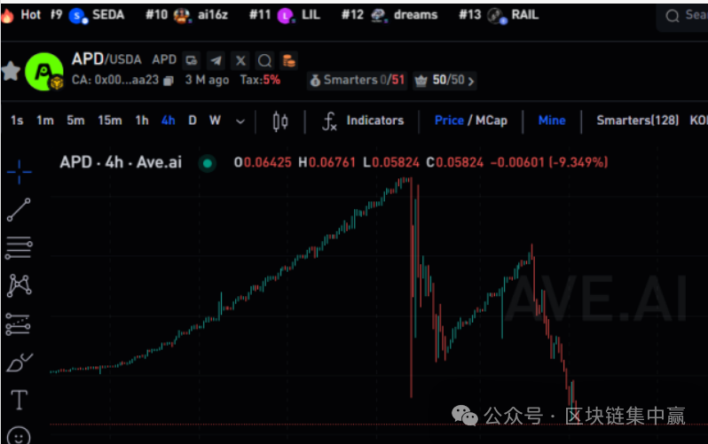 曝光【APD优卡】一夜归零，操盘手卷走上亿 ！
