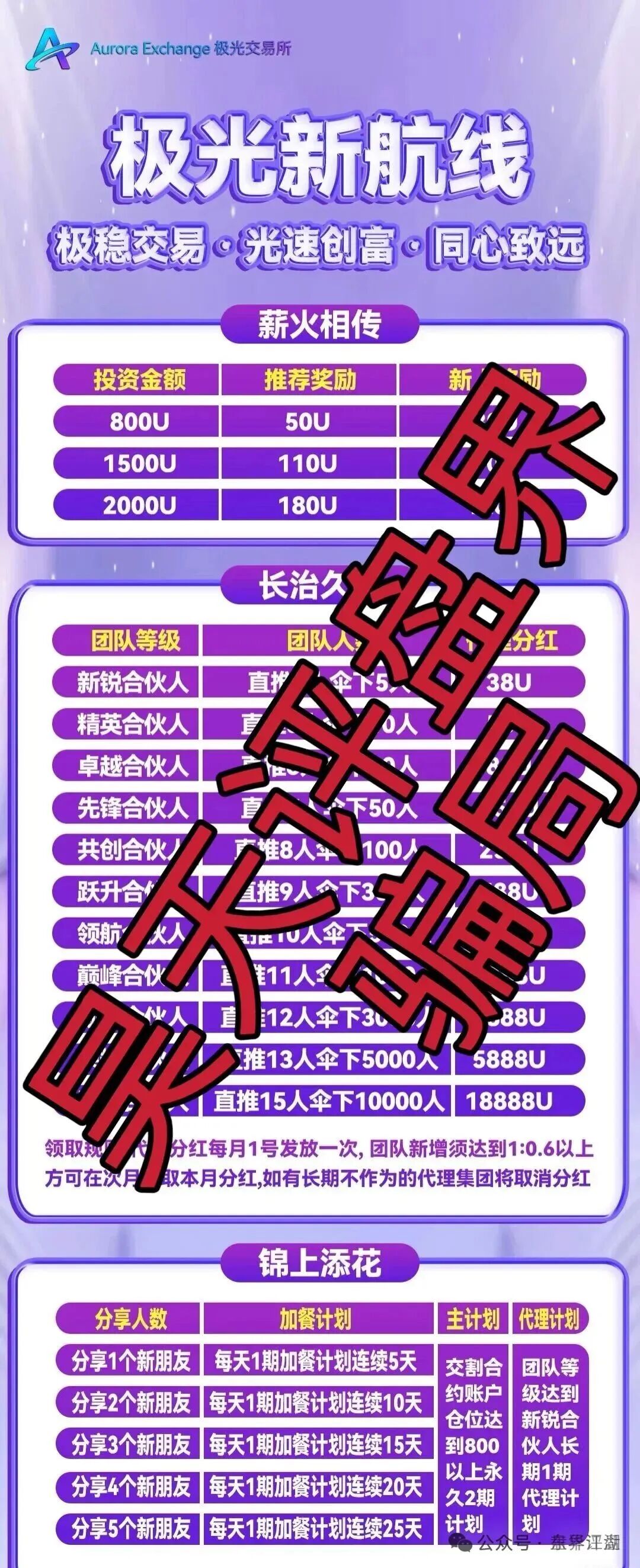 【极光交易所】合约跟单类资金盘骗局，典型的杀猪盘，已经开始大量单割会员