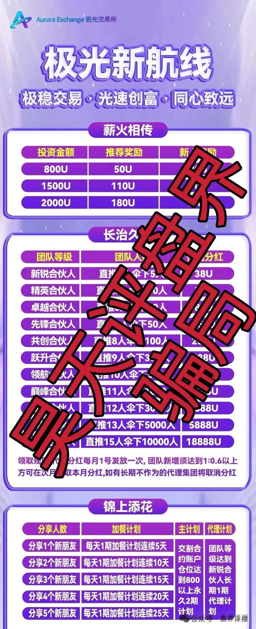 【极光交易所】合约跟单类资金盘骗局，大量单割会员，高度预警，即将崩盘跑