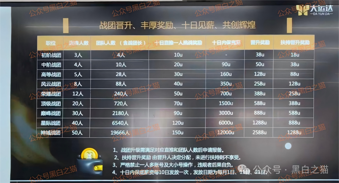 资金盘｜“大运达”做前戏，伪冒英国“EBC”公司操作虚拟币期货盘，