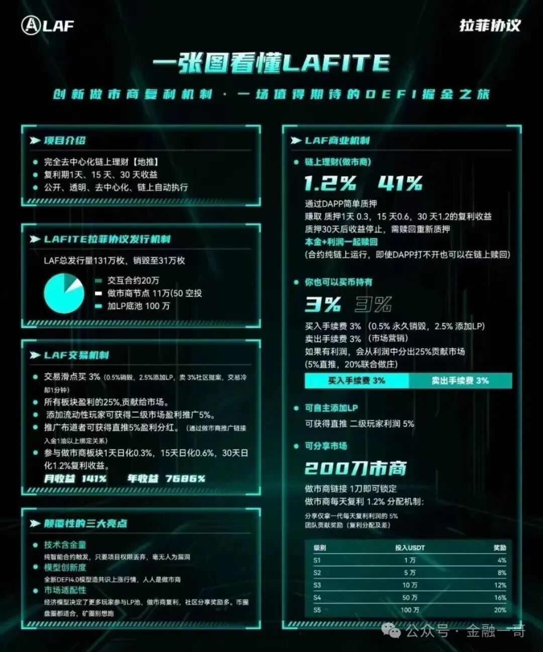 曝光【LAF(拉菲协议)】:一场精心布局的骗局!