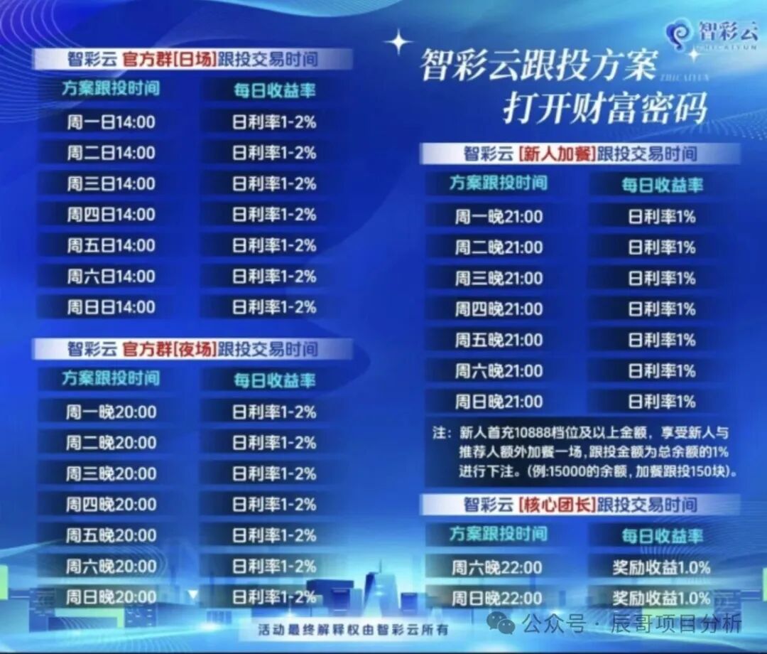高度预警【智彩云金沙网】彩票跟单类资金盘骗局,操盘手群里自称杜