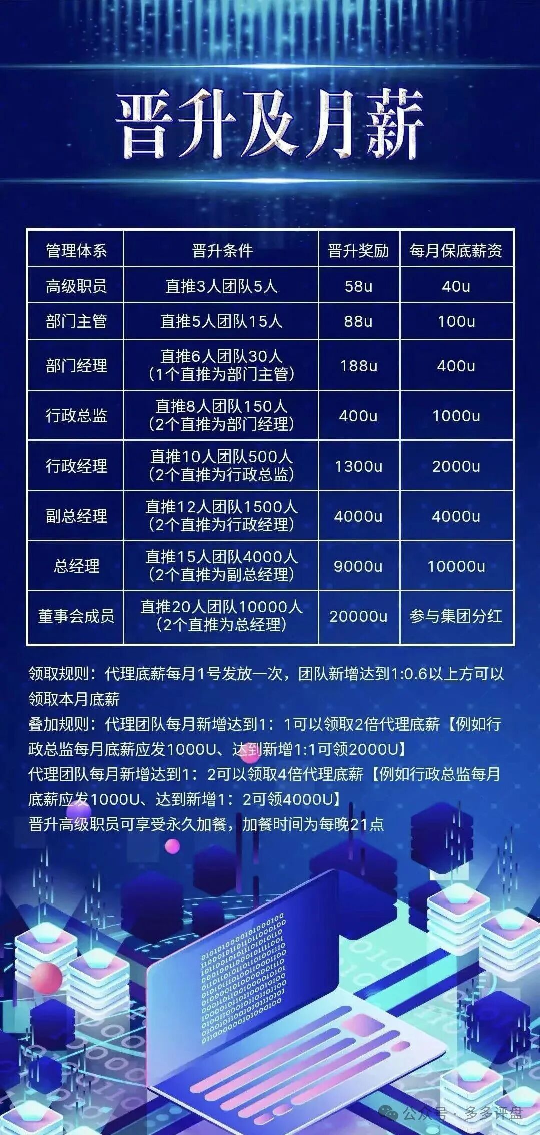 骗局借尸还魂!【COINMENA】原样复刻“鑫慷嘉”资金盘套路!