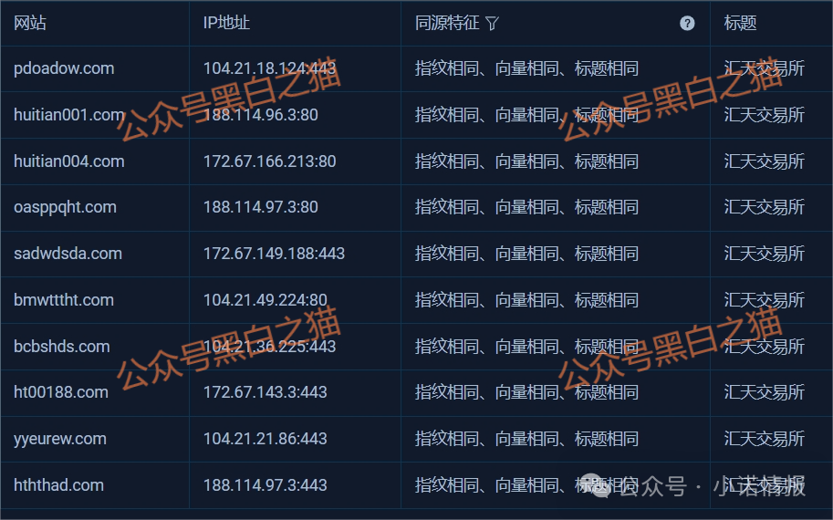 揭秘“汇天交易所”,聚散成庄的配方,虚拟币合约带单洗劫投资人.