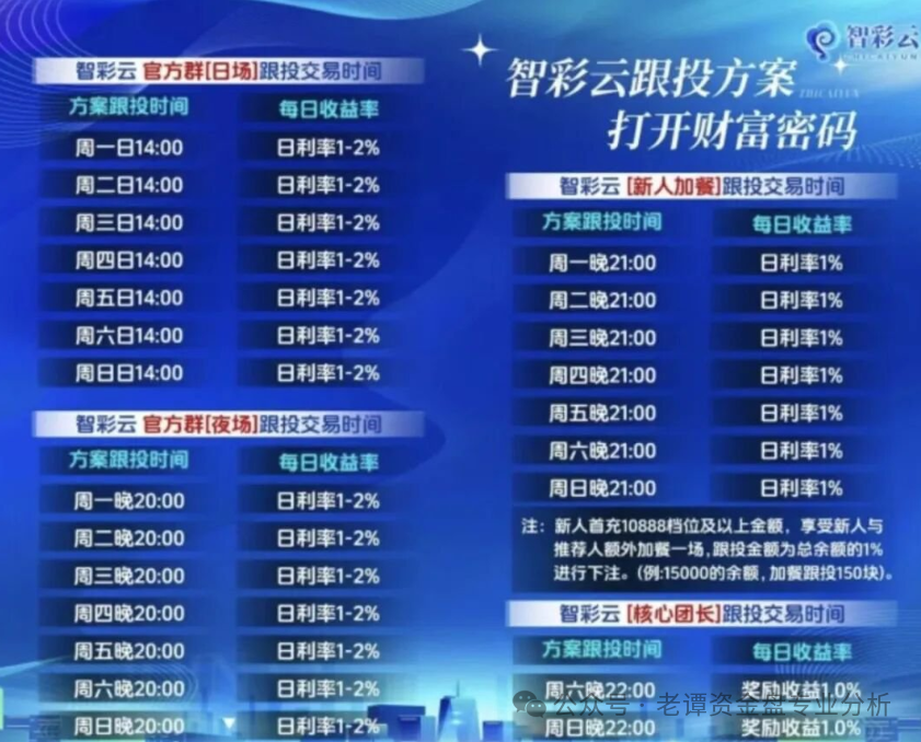 曝光“智彩云金沙网”的彩票跟单资金盘,套路老掉牙了。打着彩票跟