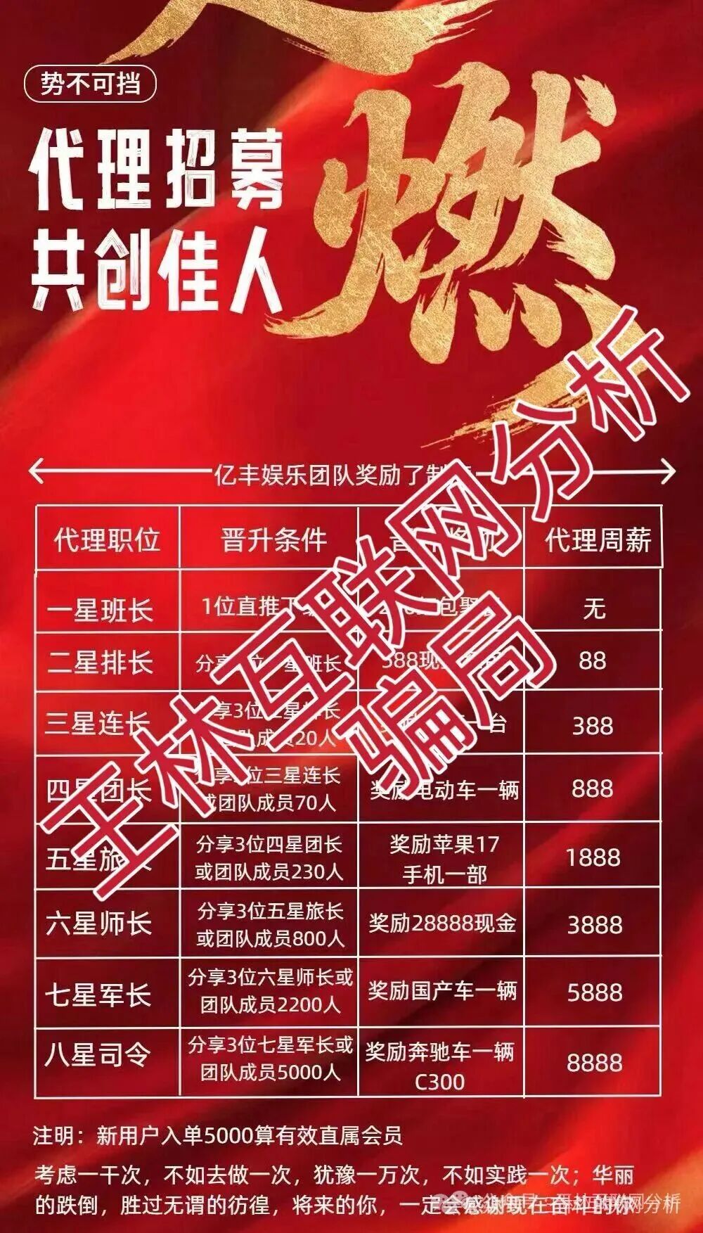 最新资金盘项目骗局曝光【亿丰娱乐,名旺集团,龙旗资本】随时可能