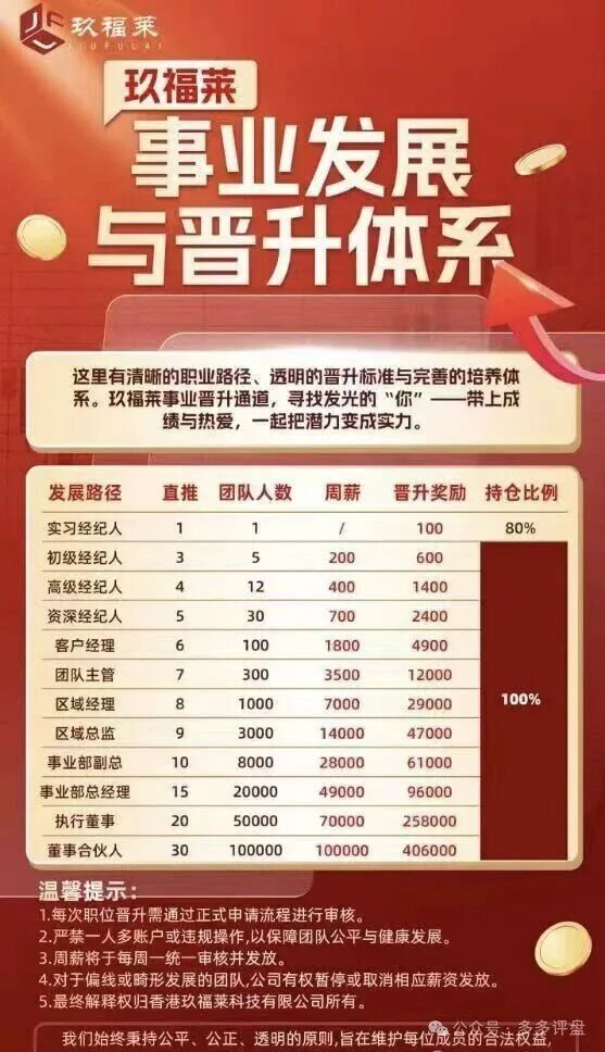 “玖福莱”资金盘濒临崩盘!股票跟单骗局进入高危跑路倒计时!