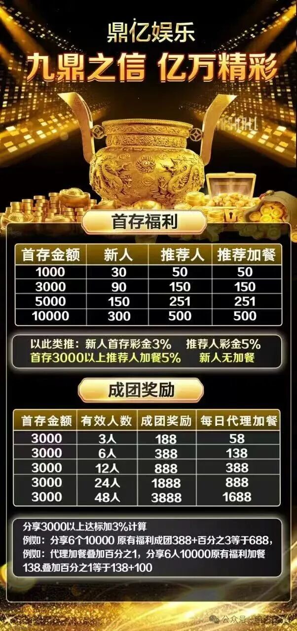 “鼎亿娱乐”彩票跟单资金盘骗局，原亿丰娱乐余孽所开，已开始单割