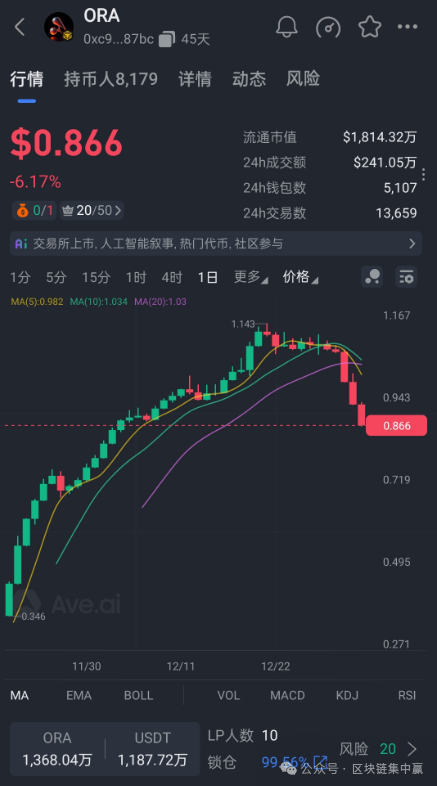 【欧拉ORA】崩盘前夜!散户何时觉醒?