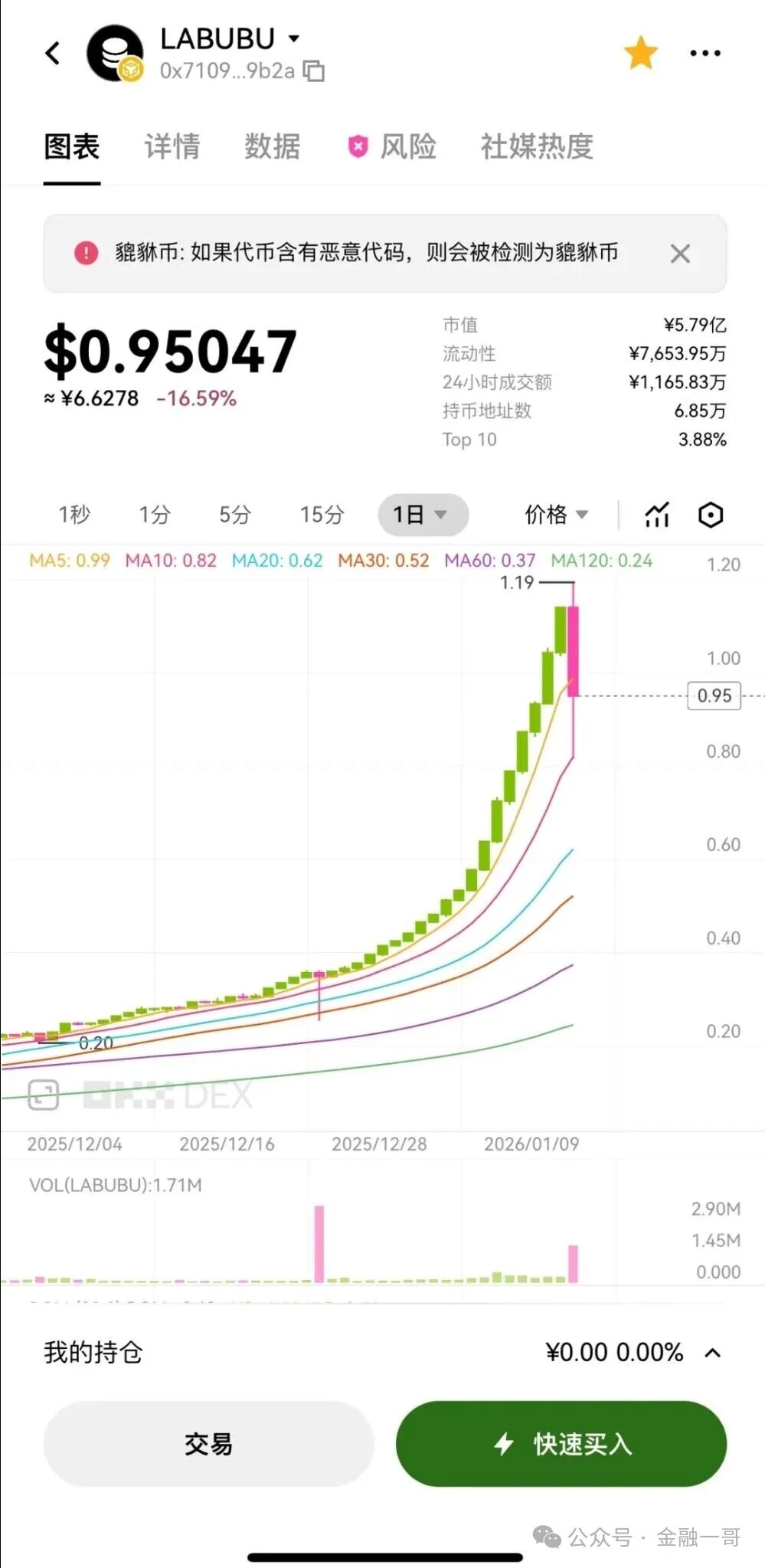 暴涨1615倍？碰瓷“拉布布LABUBU”风险加剧，小心！这个联网项目或将崩