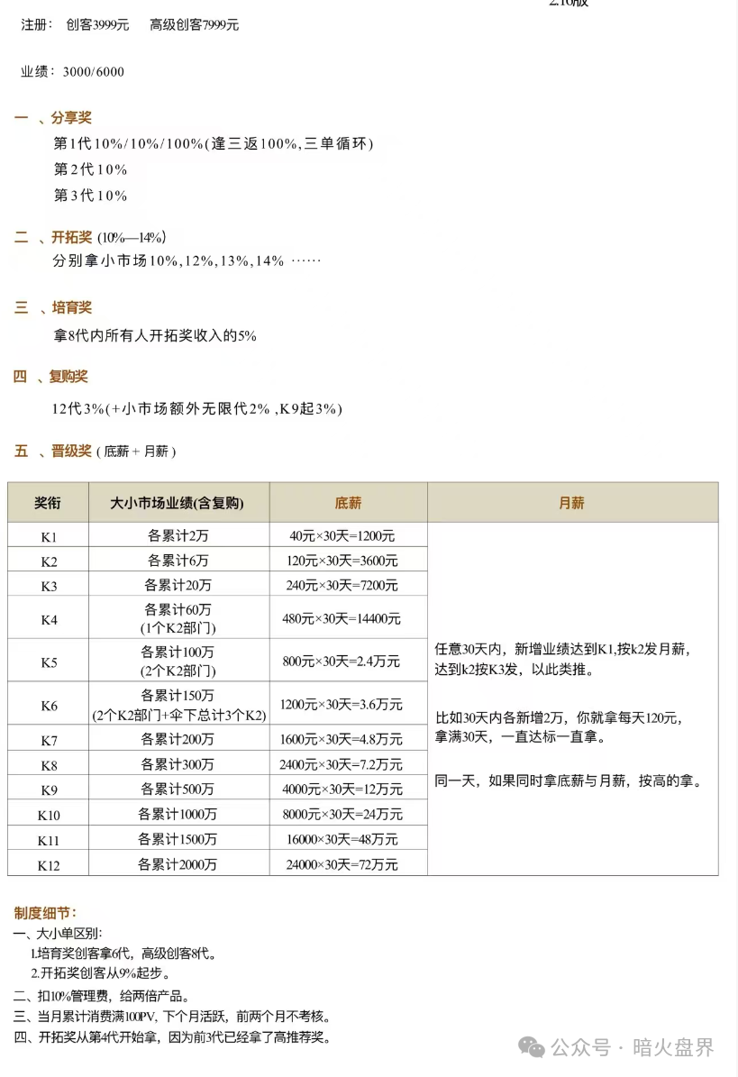 “康尔生物”旗下APP“康尔云”所售产品模式疑似涉嫌传销！
