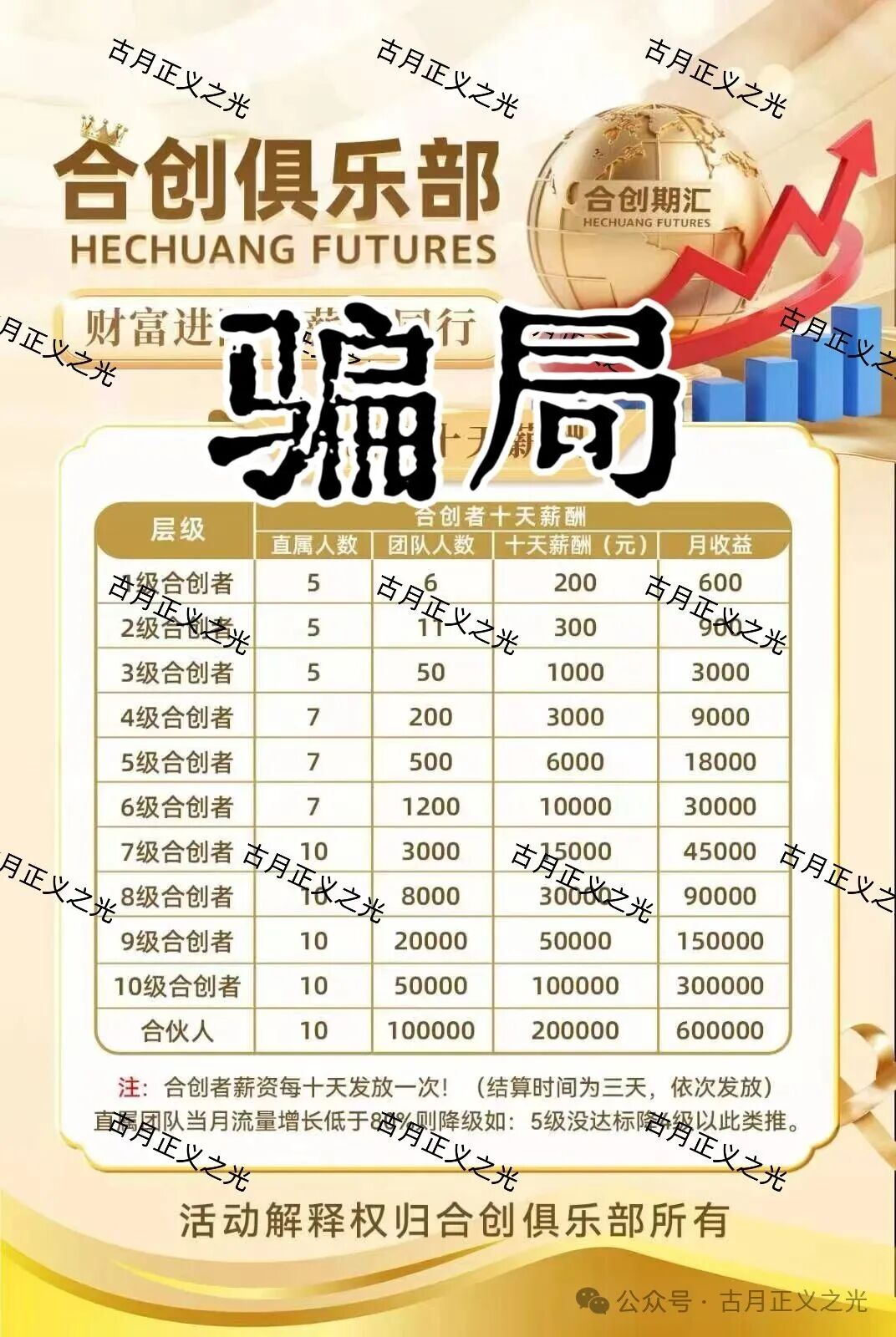 合创期汇期货诈骗平台，财富导师张奕，拉团队搞欺诈，要跑路了，请