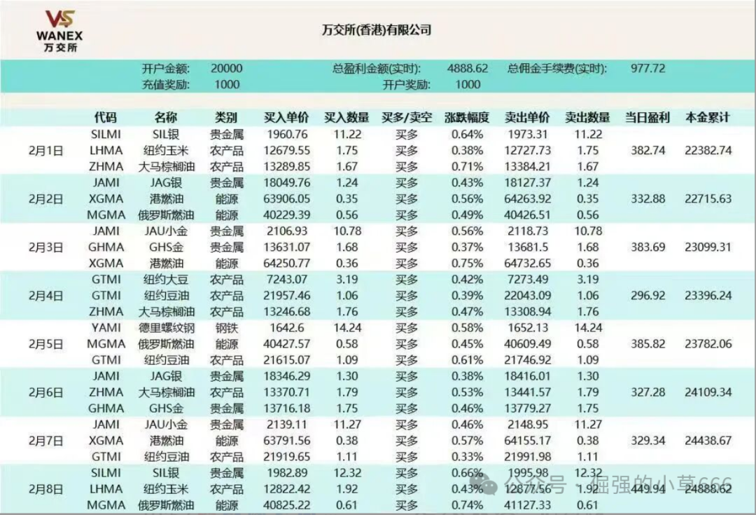 USDT充值+期货跟单=新型杀猪盘？鸿运万交所正在收割年前最后一波韭菜！