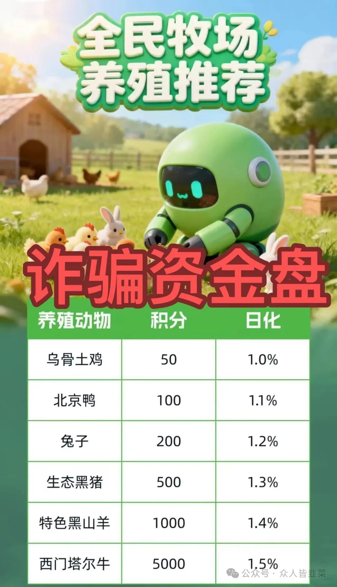 【全民牧场，DEShow，安裕财富】这3个项目都是骗局，已有人中招，别被二次收