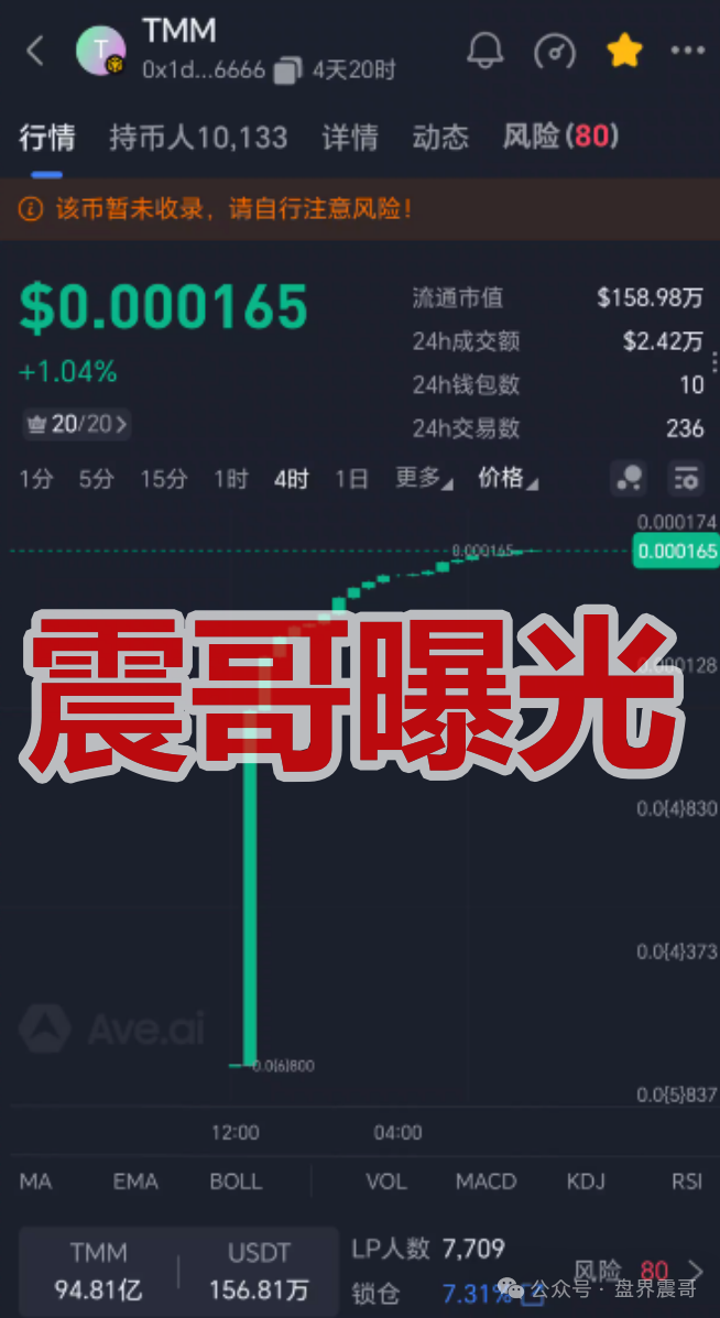 【TMM（甜蜜蜜）】空气币资金盘骗局，FMM的变相重启盘，看见远离！