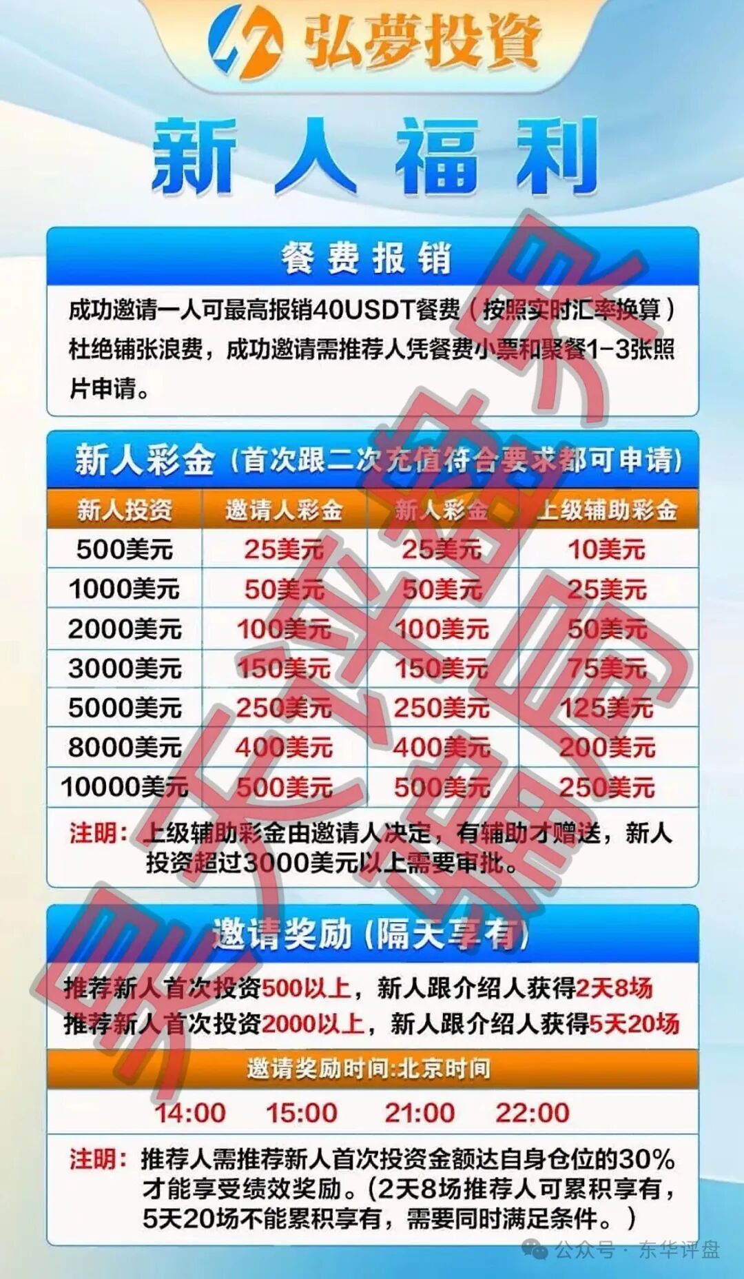 弘梦投资Mitrade交易所合约带单类资金盘骗局，操盘手林杰，又单割了一批会员
