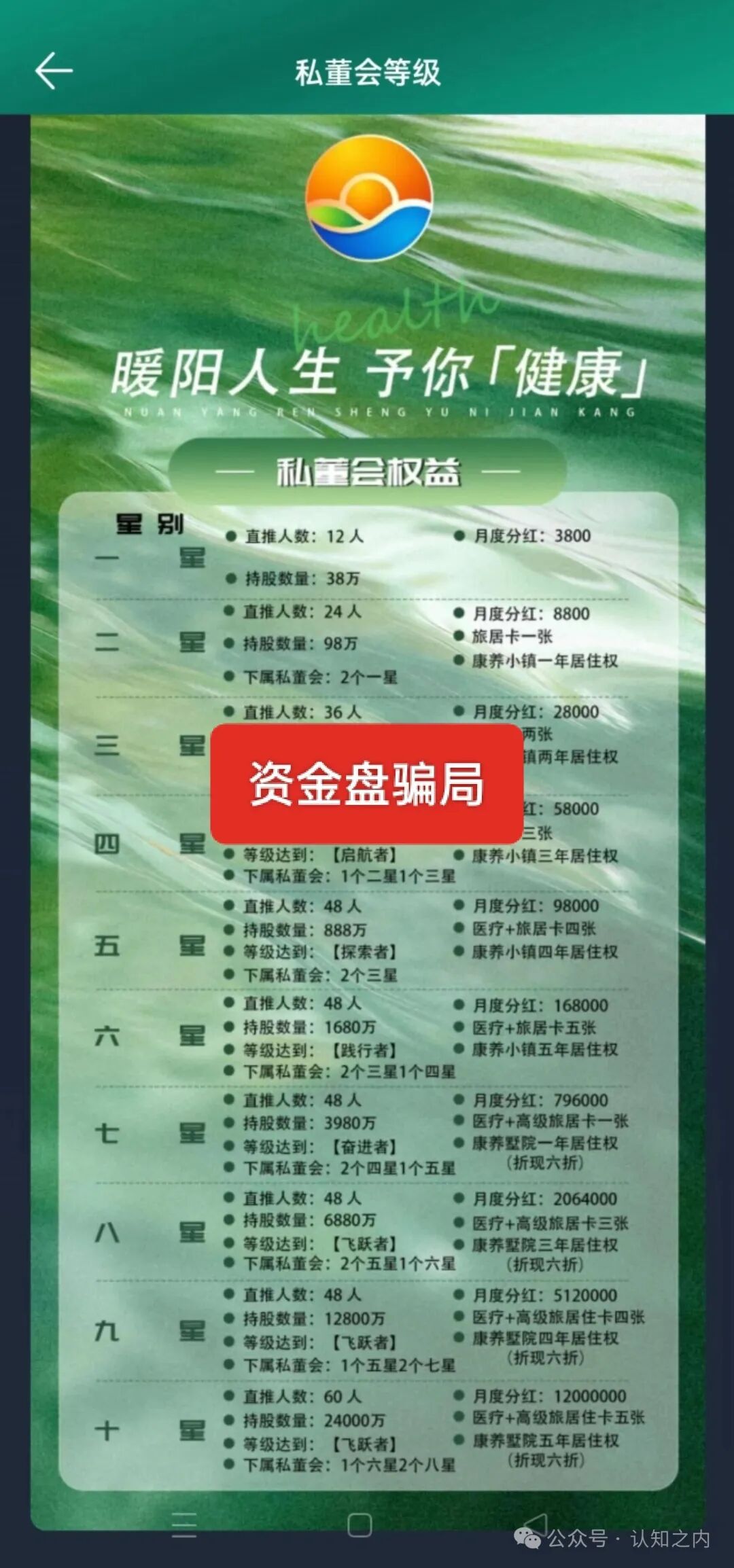 紧急曝光！暖阳人生（益品康丰）纯杀猪盘，已无法提现，跑路倒计时