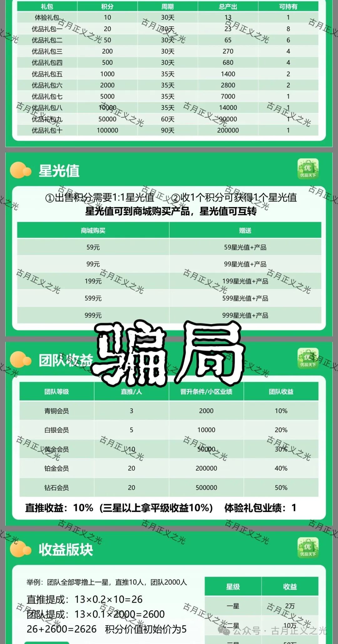 优品天下卷轴分红类资金盘骗局：以0撸为噱头，月化收益30%，切勿投资…