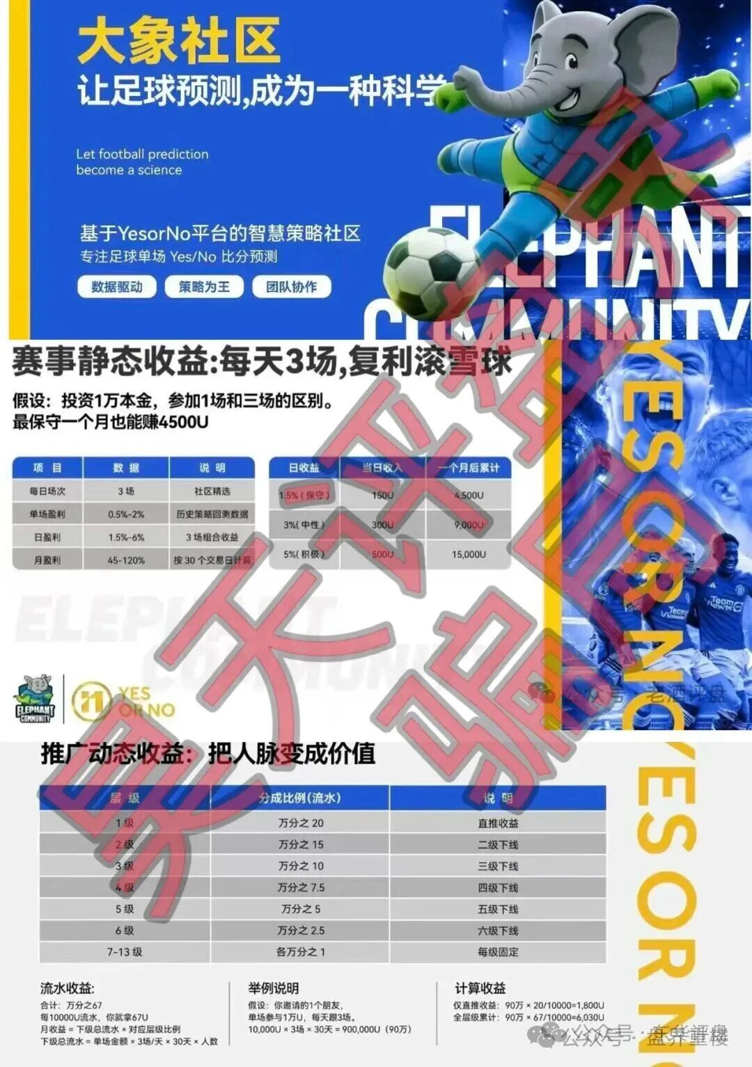 【大象社区】足球预测带单实为赌博传销杀猪盘,高度预警，立即远离！