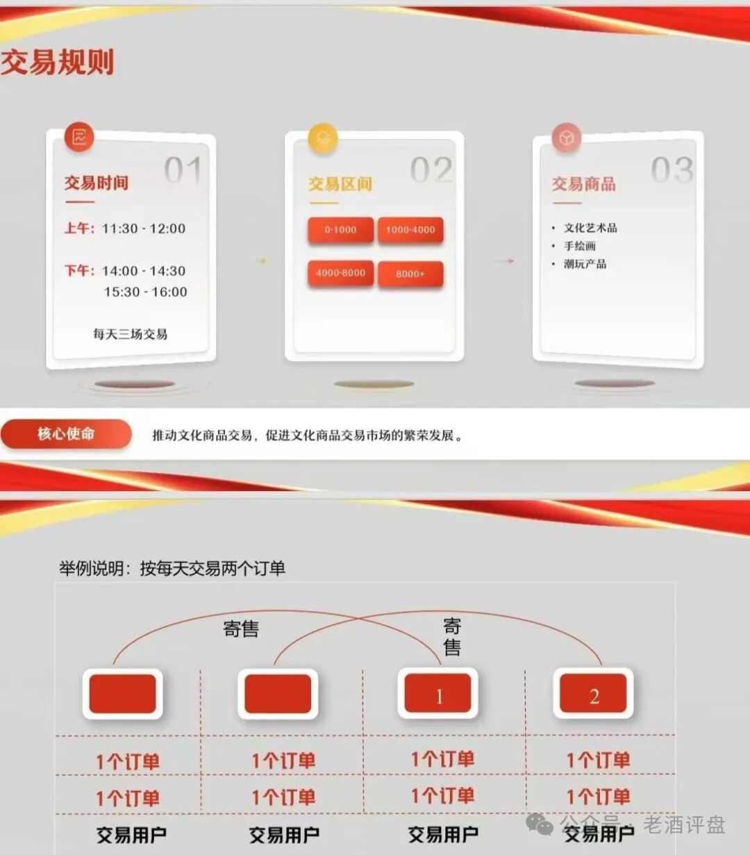 安徽文交所“文潮集市”潮拍项目，披着国企外衣的伪文创交易，本质就是击鼓传花的资金盘