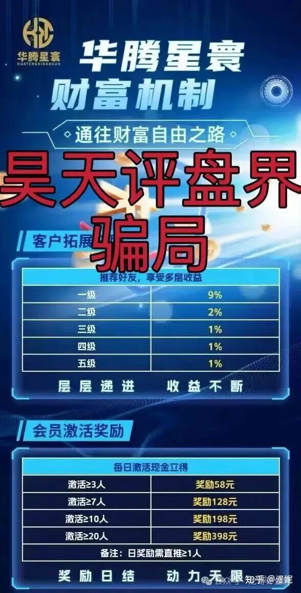 【华腾星寰】分红类资金盘骗局，高度预警，近期绝对是要崩盘跑路了