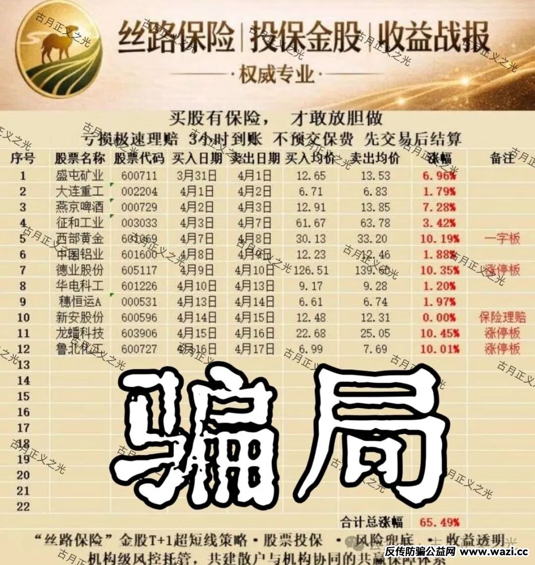 【丝路保险（丝路股保）】股票带单骗局：月收益高达120%，柬埔寨的杀猪盘，马上崩盘跑路！