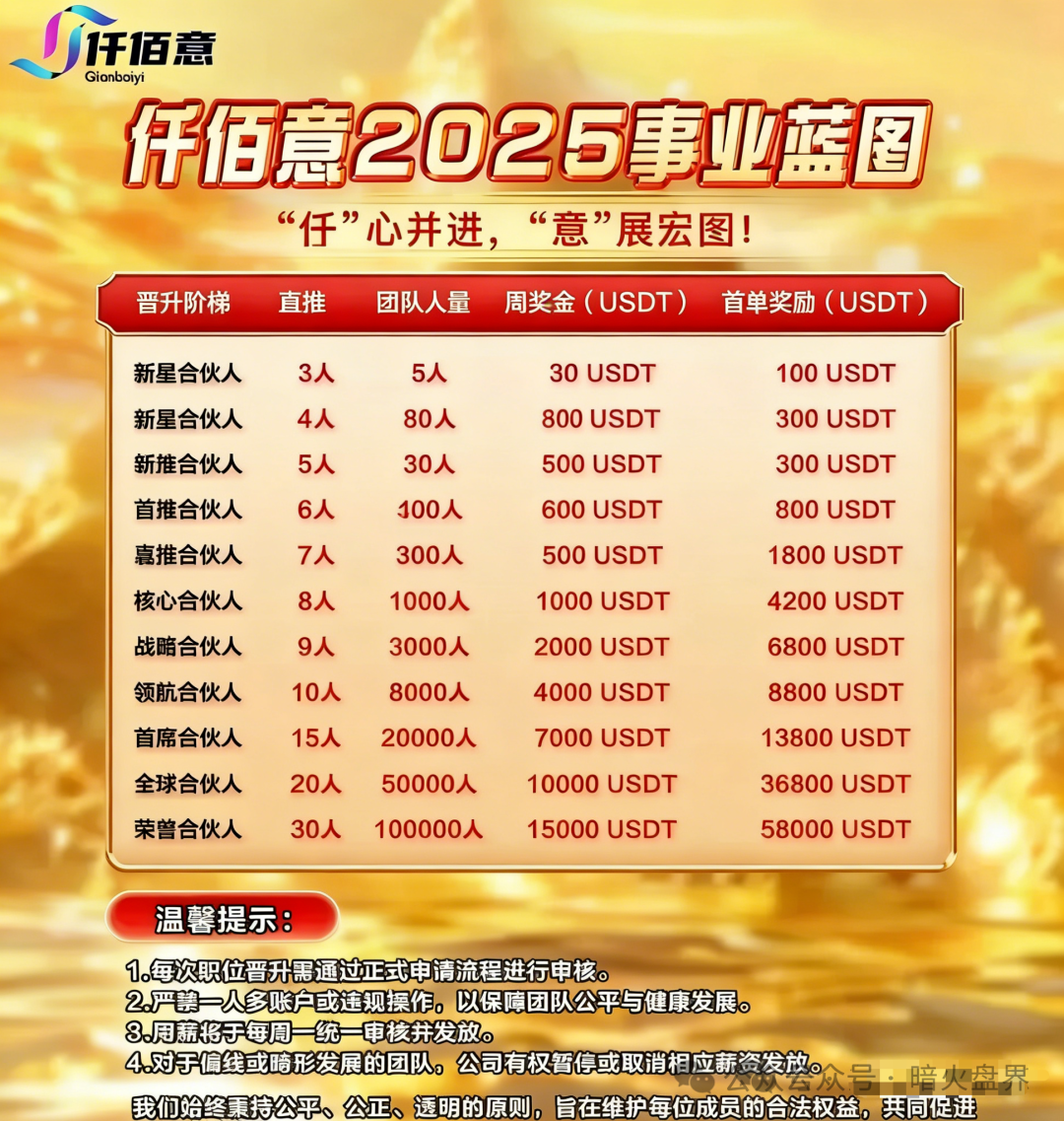“仟佰意巴克斯BAX交易所”境外资金盘骗局，已出现大量单割，随时全线崩盘！