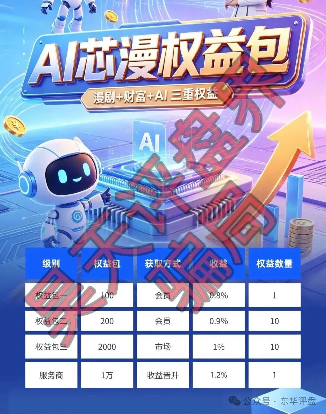 资金盘骗局【Ai芯漫】操盘手曾开盘“唯遗”“全民牧场”等短期杀猪盘