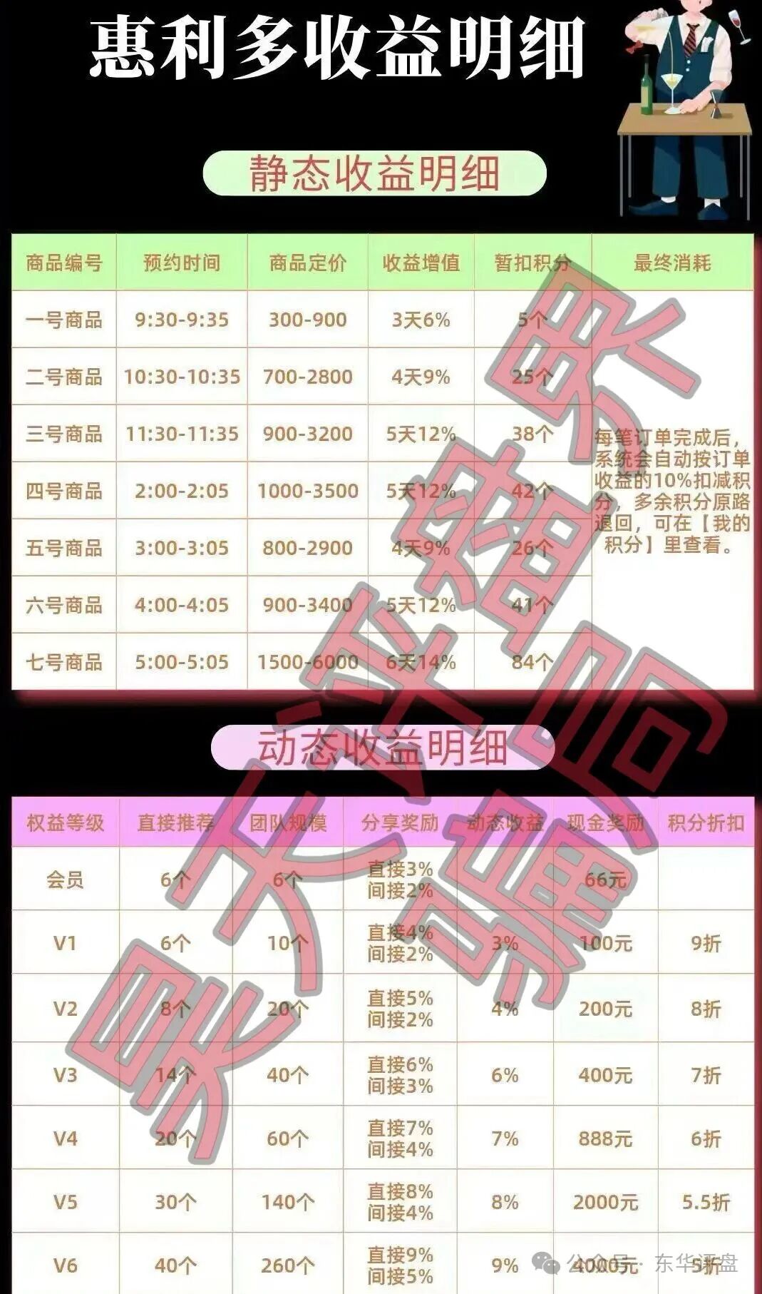 惠利多抢单互助资金盘骗局，操盘手圈钱过千万，抽水严重泡沫过大，高度预警