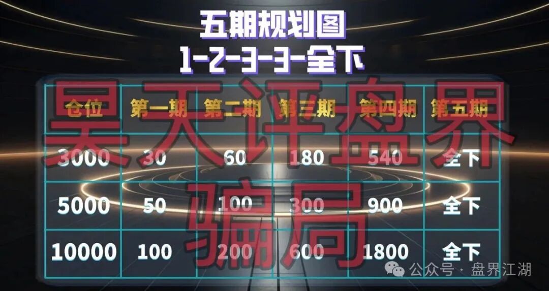 套牌的“倚锋资本彩票”资金盘骗局，原“cm交易所方凯”搞的杀猪盘，