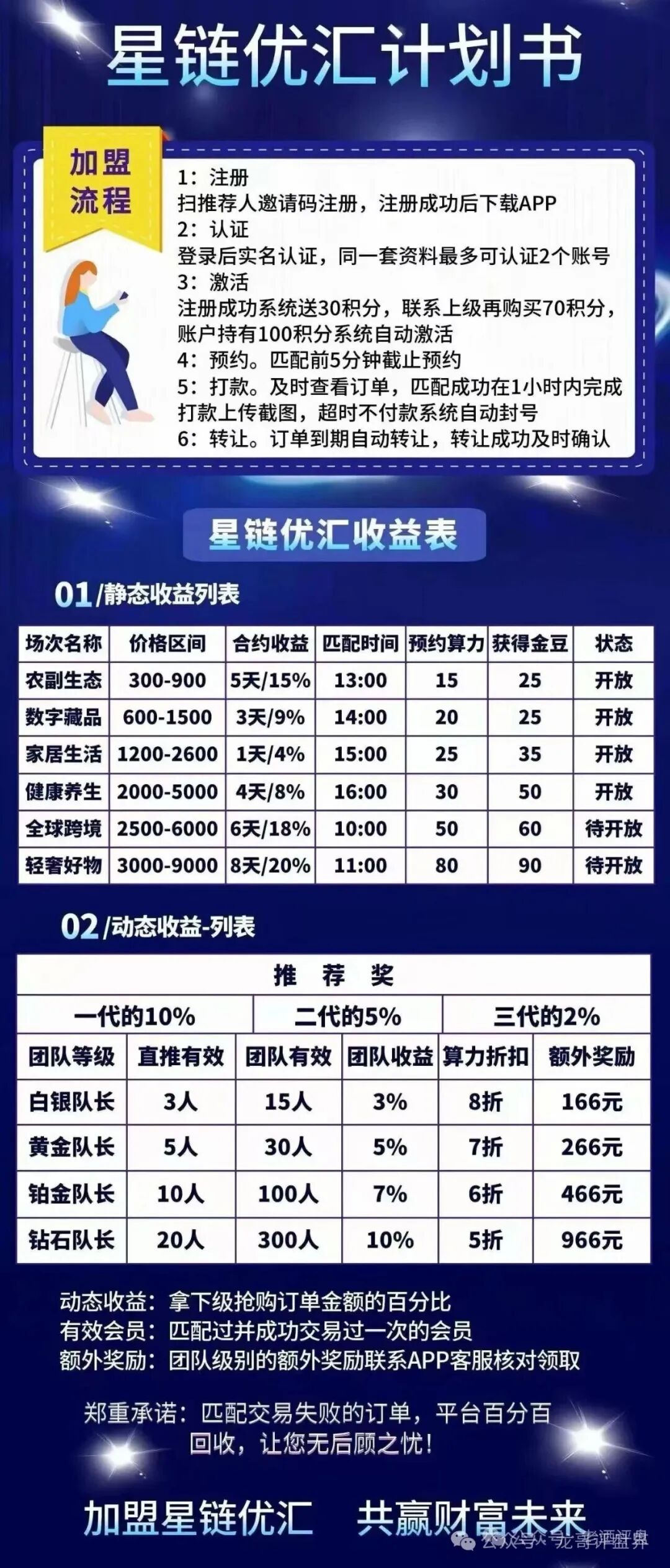 【星链优汇】互助盘即将上线,黑心操盘手反复开盘圈钱,高度预警,看见远离