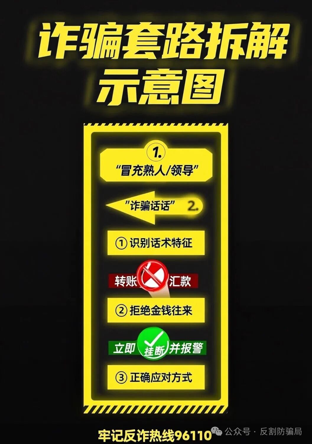预测 GIC资金盘完整真相（2026最新高危预警）