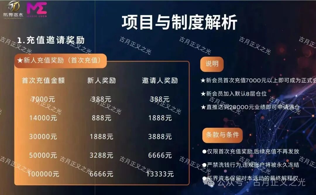 【拓界资本】期货带单骗局，操盘手自称陆铮，目前提现困难，别再投钱，及时