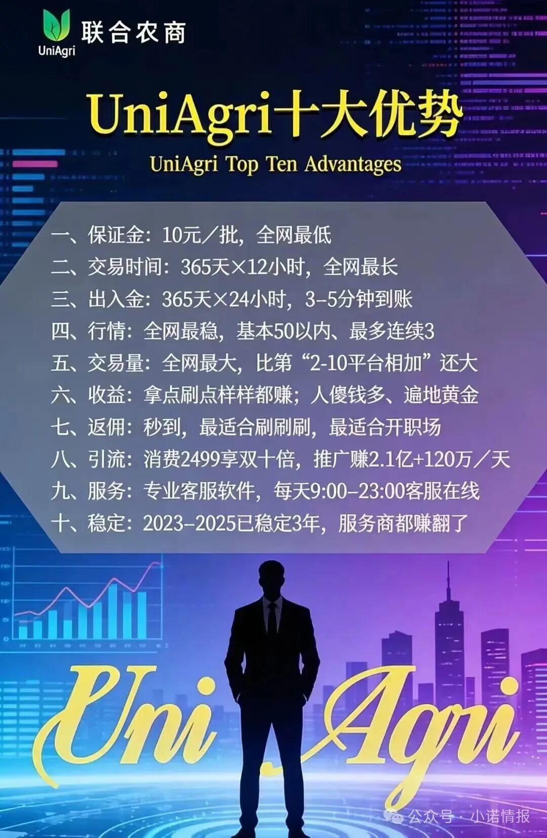 【Uniagri联合农商交易所】实则就是跟单盘骗局 项目方可以随意操控后台涨跌