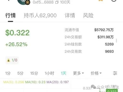 紧急曝光 JUDAO 聚道家园！入金即亏 60%，纯空气币庞氏盘，大批投资者本金被套