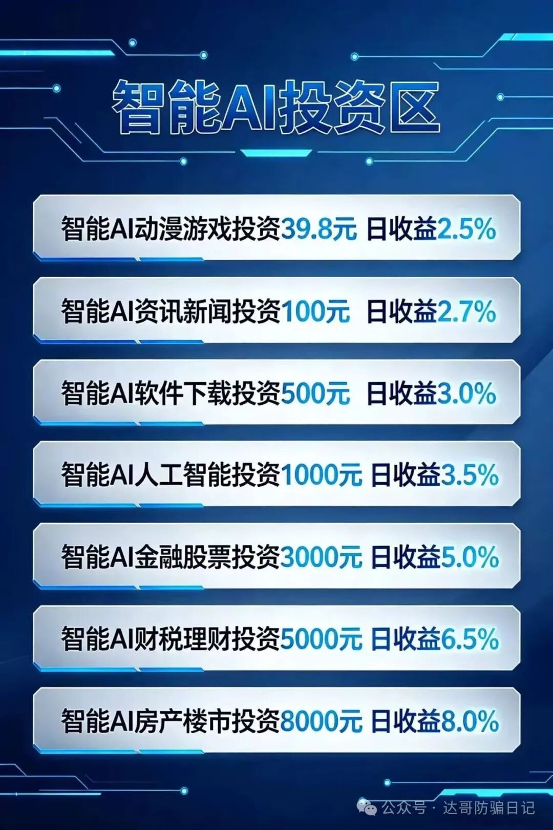 刚上线的盘子，环宇科技资金盘，常见的模式，理性观看！