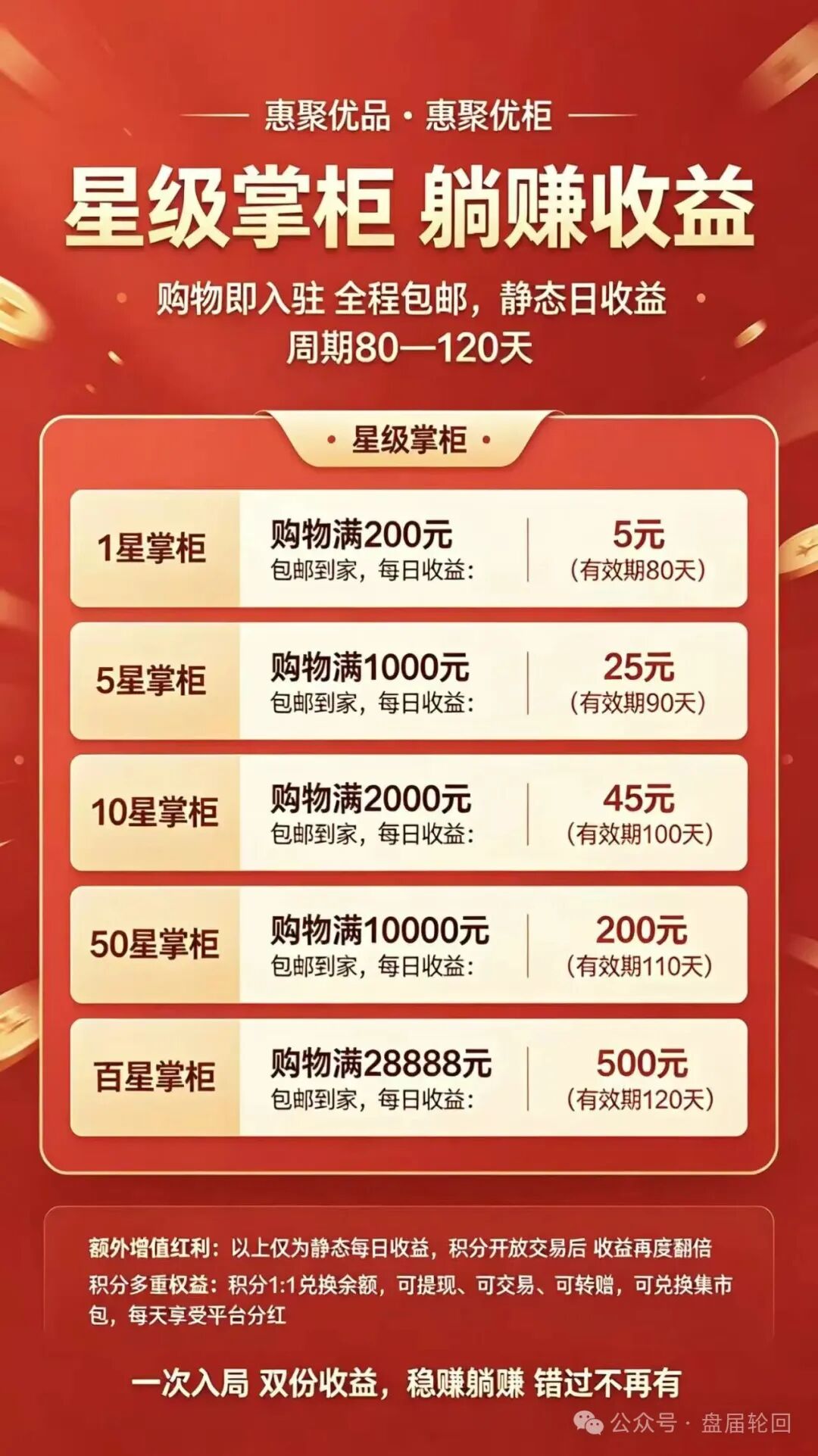 【惠聚优品】花样画大饼，消费返利套路藏大坑，实则就是分红资金盘