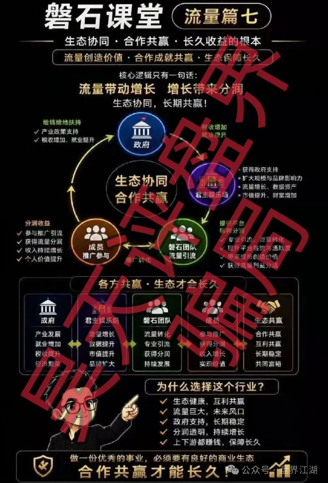 君主娱乐场（磐石团队）彩票带单类资金盘骗局，彻头彻尾的杀猪盘，即将崩盘